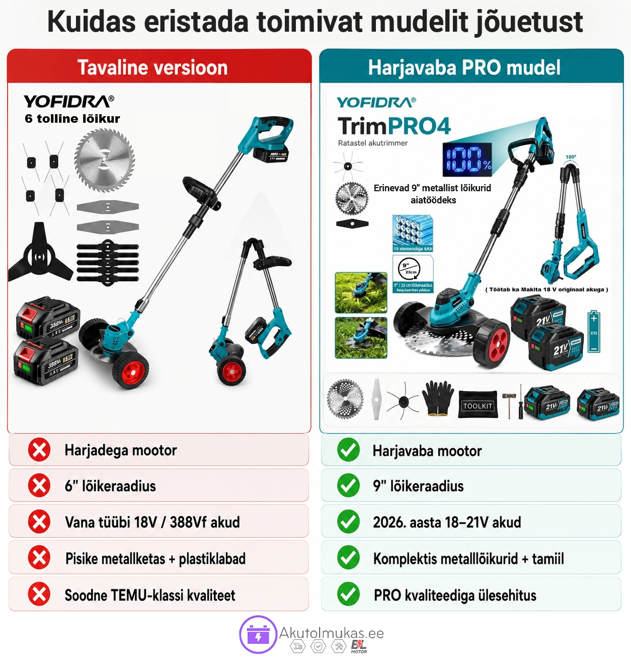 TrimPRO4 2026 ratastel akutrimmer