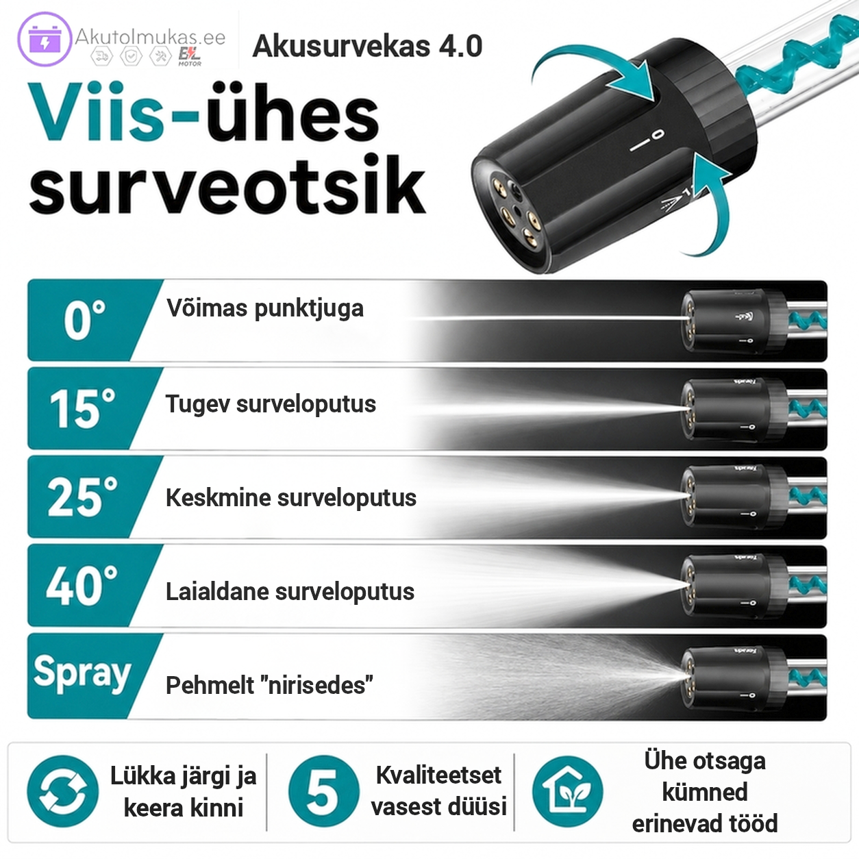 Akusurvekas 4.0 pumpab vee ise üles valitud veekogust