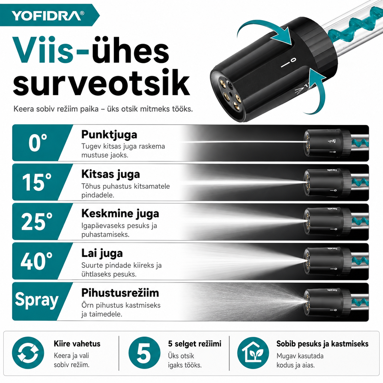 5-ühes surveotsik Akusurvekas 4.0